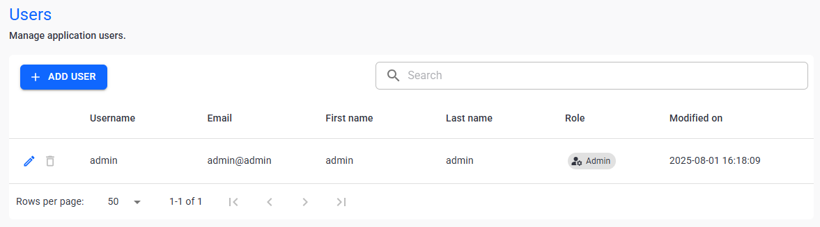 Users Users