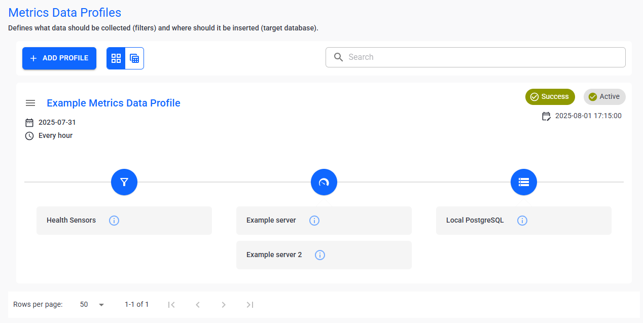 Metrics data profiles Metrics data profiles