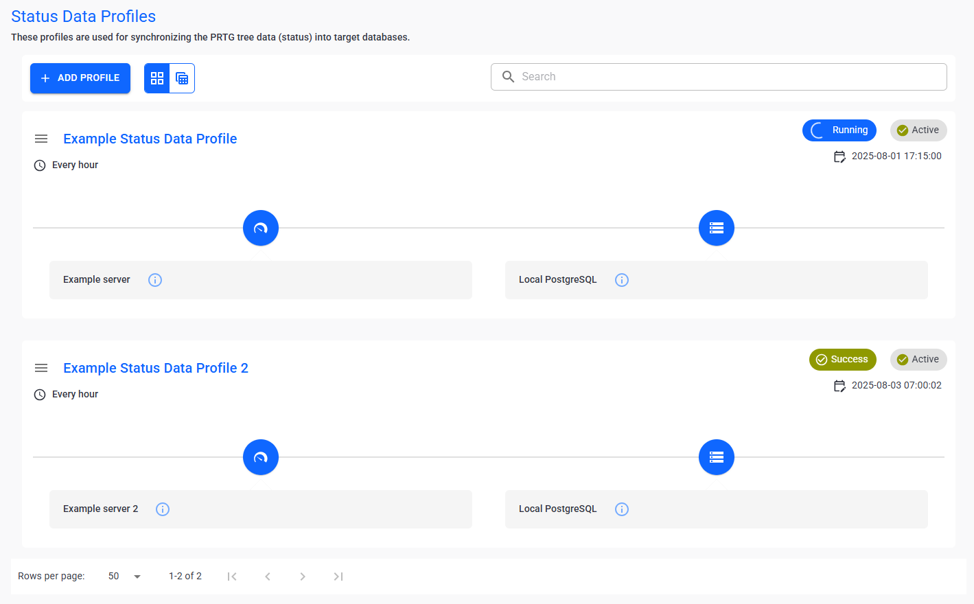 Status data profiles Status data profiles