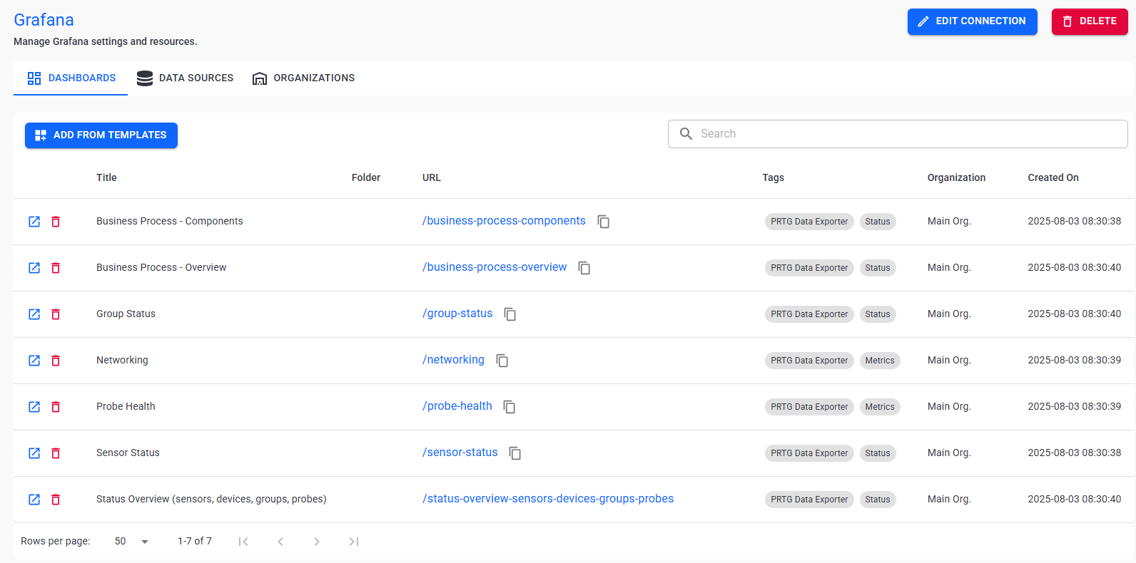 Grafana overview
