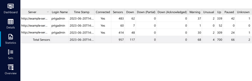 MultiBoard statistics view MultiBoard statistics view