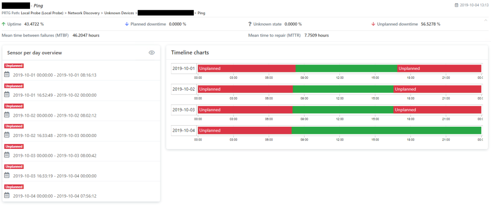 Sensor downtime details