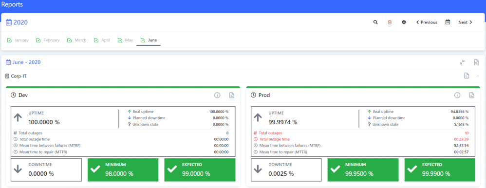 Monthly SLA report page
