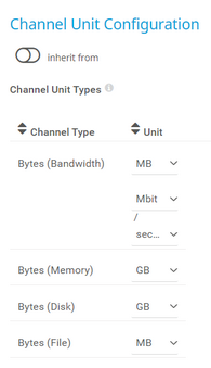 Channel Unit Configuration Channel Unit Configuration