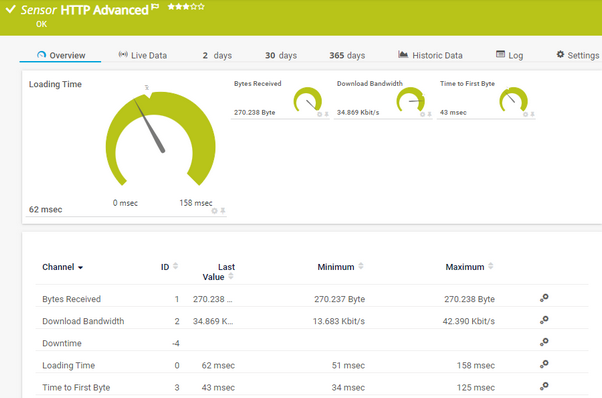 HTTP Advanced Sensor HTTP Advanced Sensor