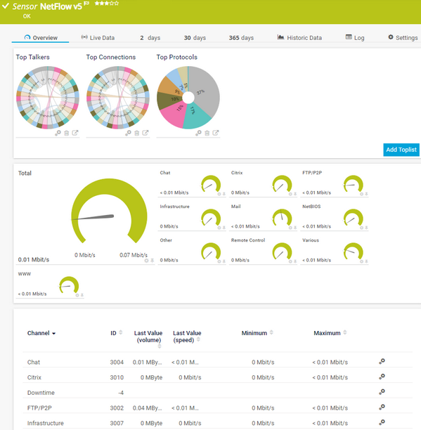 NetFlow v5 Sensor NetFlow v5 Sensor