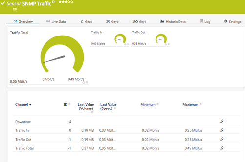 SNMP TrafficSensor SNMP TrafficSensor