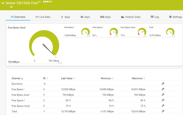 SSH Disk Free Sensor SSH Disk Free Sensor