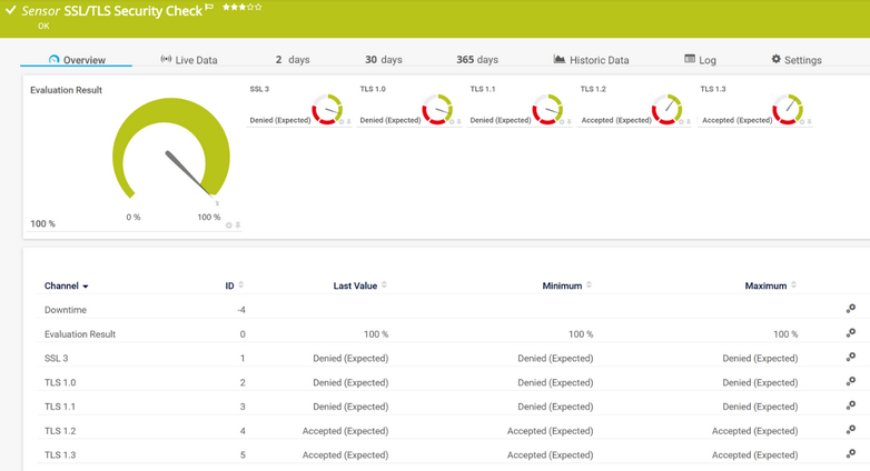 SSL/TLS Security Check Sensor SSL/TLS Security Check Sensor