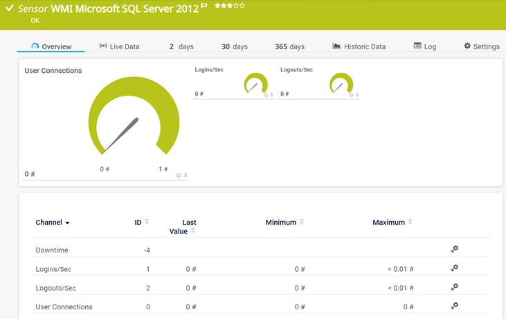 WMI Microsoft SQL Server 2012 Sensor WMI Microsoft SQL Server 2012 Sensor