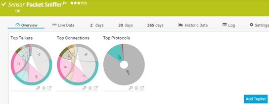 Toplist Overview for a Packet Sniffer Sensor Toplist Overview for a Packet Sniffer Sensor