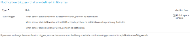 Triggers in Libraries Triggers in Libraries